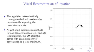 What is the Expectation Maximization (EM) Algorithm? | PDF