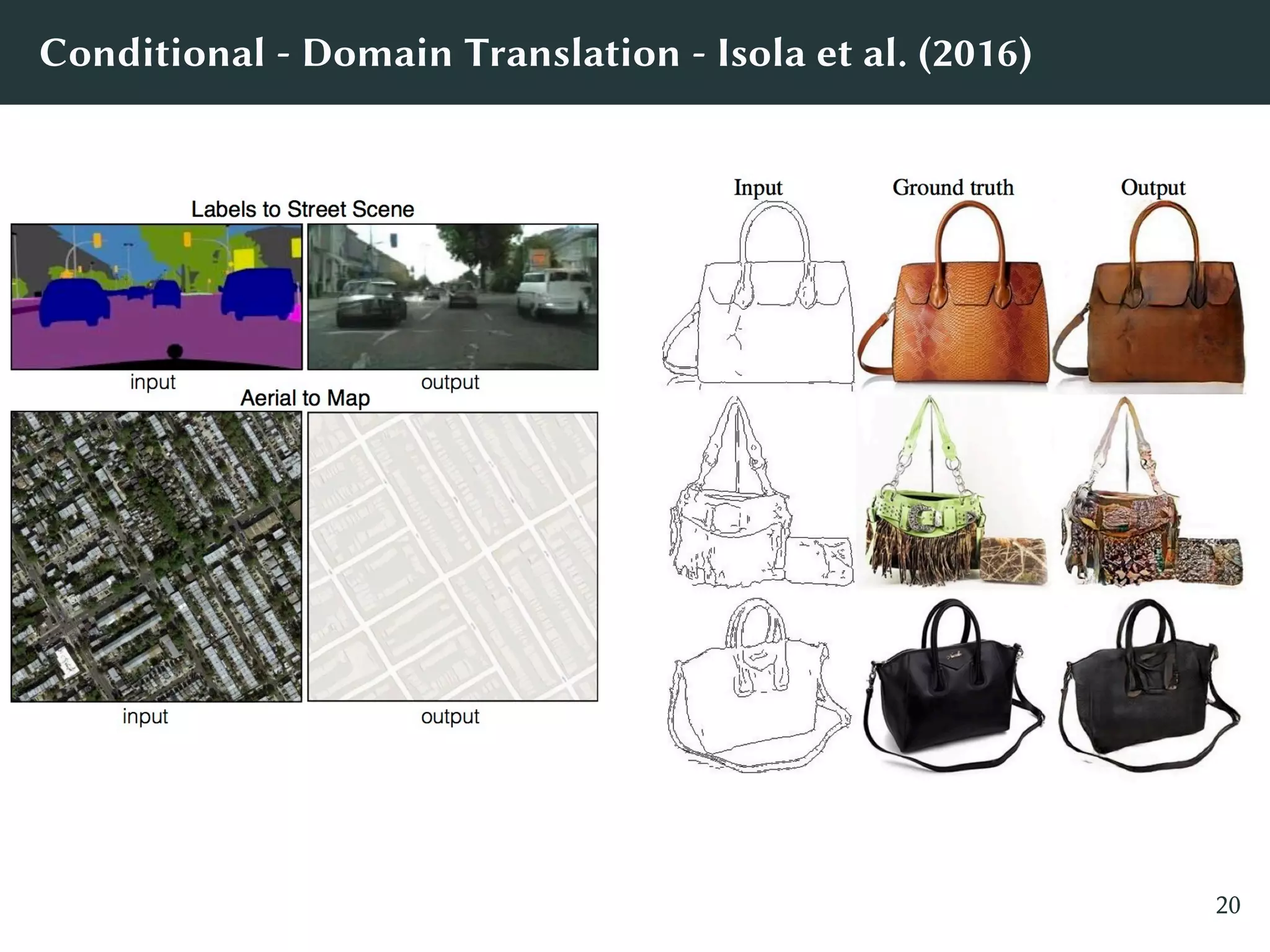 Conditional - Domain Translation - Isola et al. (2016)
20
 
