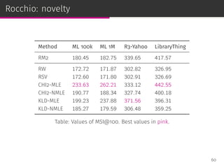 Rocchio: novelty
Method ML 100k ML 1M R3-Yahoo LibraryThing
RM2 180.45 182.75 339.65 417.57
RW 172.72 171.87 302.82 326.95
RSV 172.60 171.80 302.91 326.69
CHI2-MLE 233.63 262.21 333.12 442.55
CHI2-NMLE 190.77 188.34 327.74 400.18
KLD-MLE 199.23 237.88 371.56 396.31
KLD-NMLE 185.27 179.59 306.48 359.25
Table: Values of MSI@100. Best values in pink.
60
 