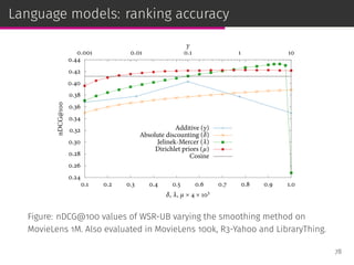 Language models: ranking accuracy
0.24
0.26
0.28
0.30
0.32
0.34
0.36
0.38
0.40
0.42
0.44
0.1 0.2 0.3 0.4 0.5 0.6 0.7 0.8 0.9 1.0
0.001 0.01 0.1 1 10
nDCG@100
δ, λ, µ × 4 × 103
γ
Additive (γ)
Absolute discounting (δ)
Jelinek-Mercer (λ)
Dirichlet priors (µ)
Cosine
Figure: nDCG@100 values of WSR-UB varying the smoothing method on
MovieLens 1M. Also evaluated in MovieLens 100k, R3-Yahoo and LibraryThing.
78
 