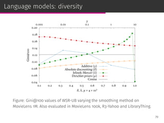 Language models: diversity
0.04
0.06
0.08
0.10
0.12
0.14
0.16
0.18
0.20
0.1 0.2 0.3 0.4 0.5 0.6 0.7 0.8 0.9 1.0
0.001 0.01 0.1 1 10
Gini@100
δ, λ, µ × 4 × 103
γ
Additive (γ)
Absolute discounting (δ)
Jelinek-Mercer (λ)
Dirichlet priors (µ)
Cosine
Figure: Gini@100 values of WSR-UB varying the smoothing method on
MovieLens 1M. Also evaluated in MovieLens 100k, R3-Yahoo and LibraryThing.
79
 
