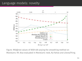 Language models: novelty
140
145
150
155
160
165
170
175
180
185
190
195
0.1 0.2 0.3 0.4 0.5 0.6 0.7 0.8 0.9 1.0
0.001 0.01 0.1 1 10
MSI@100
δ, λ, µ × 4 × 103
γ
Additive (γ)
Absolute discounting (δ)
Jelinek-Mercer (λ)
Dirichlet priors (µ)
Cosine
Figure: MSI@100 values of WSR-UB varying the smoothing method on
MovieLens 1M. Also evaluated in MovieLens 100k, R3-Yahoo and LibraryThing.
80
 