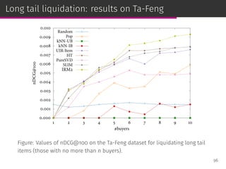 Long tail liquidation: results on Ta-Feng
0.000
0.001
0.002
0.003
0.004
0.005
0.006
0.007
0.008
0.009
0.010
1 2 3 4 5 6 7 8 9 10
nDCG@100
#buyers
Random
Pop
kNN-UB
kNN-IB
UIR-Item
HT
PureSVD
SLIM
IRM2
Figure: Values of nDCG@100 on the Ta-Feng dataset for liquidating long tail
items (those with no more than n buyers).
96
 