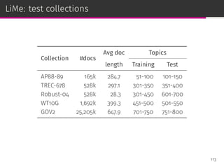 LiMe: test collections
Collection #docs
Avg doc Topics
length Training Test
AP88-89 165k 284.7 51-100 101-150
TREC-678 528k 297.1 301-350 351-400
Robust-04 528k 28.3 301-450 601-700
WT10G 1,692k 399.3 451-500 501-550
GOV2 25,205k 647.9 701-750 751-800
113
 