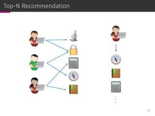 Top-N Recommendation
.
.
.
8
 