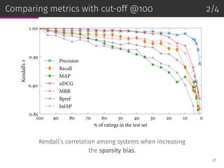Comparing metrics with cut-off @100 2/4
100 90 80 70 60 50 40 30 20 10 0
% of ratings in the test set
0.85
0.90
0.95
1.00
Kendall’sτ
Precision
Recall
MAP
nDCG
MRR
Bpref
InfAP
Kendall’s correlation among systems when increasing
the sparsity bias.
21
 