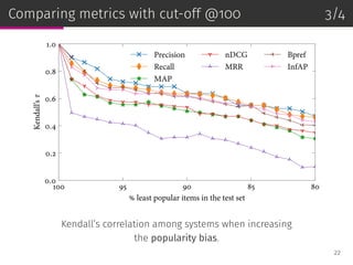 Comparing metrics with cut-off @100 3/4
100 95 90 85 80
% least popular items in the test set
0.0
0.2
0.4
0.6
0.8
1.0
Kendall’sτ
Precision
Recall
MAP
nDCG
MRR
Bpref
InfAP
Kendall’s correlation among systems when increasing
the popularity bias.
22
 