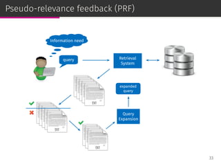 Pseudo-relevance feedback (PRF)
Information need
query Retrieval
System
Query
Expansion
expanded
query
33
 