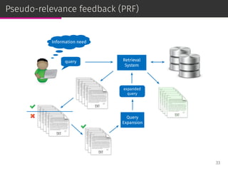 Pseudo-relevance feedback (PRF)
Information need
query Retrieval
System
Query
Expansion
expanded
query
33
 