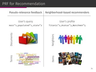 PRF for Recommendation
Pseudo-relevance feedback Neighborhood-based recommenders
User’s query User’s proﬁle
most^1,populated^1,state^2 Titanic^2,Avatar^3,Watchmen^5
Documents
Neighbors
Terms
Items
34
 