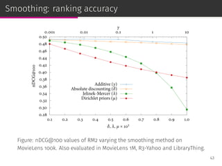 Smoothing: ranking accuracy
0.28
0.30
0.32
0.34
0.36
0.38
0.40
0.42
0.44
0.46
0.48
0.50
0.1 0.2 0.3 0.4 0.5 0.6 0.7 0.8 0.9 1.0
0.001 0.01 0.1 1 10nDCG@100
δ, λ, µ × 103
γ
Additive (γ)
Absolute discounting (δ)
Jelinek-Mercer (λ)
Dirichlet priors (µ)
Figure: nDCG@100 values of RM2 varying the smoothing method on
MovieLens 100k. Also evaluated in MovieLens 1M, R3-Yahoo and LibraryThing.
43
 