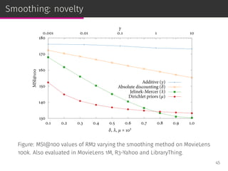 Smoothing: novelty
130
140
150
160
170
180
0.1 0.2 0.3 0.4 0.5 0.6 0.7 0.8 0.9 1.0
0.001 0.01 0.1 1 10MSI@100
δ, λ, µ × 103
γ
Additive (γ)
Absolute discounting (δ)
Jelinek-Mercer (λ)
Dirichlet priors (µ)
Figure: MSI@100 values of RM2 varying the smoothing method on MovieLens
100k. Also evaluated in MovieLens 1M, R3-Yahoo and LibraryThing.
45
 