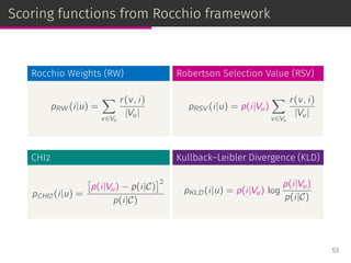 Scoring functions from Rocchio framework
Rocchio Weights (RW)
pRW (i|u) =
∑
v∈Vu
r(v, i)
|Vu|
Robertson Selection Value (RSV)
pRSV (i|u) = p(i|Vu)
∑
v∈Vu
r(v, i)
|Vu|
CHI2
pCHI2 (i|u) =
[
p(i|Vu) − p(i|C)
]2
p(i|C)
Kullback–Leibler Divergence (KLD)
pKLD(i|u) = p(i|Vu) log
p(i|Vu)
p(i|C)
53
 