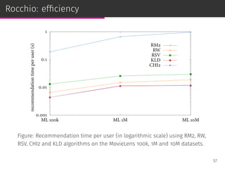 Rocchio: efﬁciency
0.001
0.01
0.1
1
ML 100k ML 1M ML 10M
recommendationtimeperuser(s)
RM2
RW
RSV
KLD
CHI2
Figure: Recommendation time per user (in logarithmic scale) using RM2, RW,
RSV, CHI2 and KLD algorithms on the MovieLens 100k, 1M and 10M datasets.
57
 