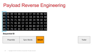 47 Copyright © 2019 Trend Micro Incorporated. All rights reserved.
Payload Reverse Engineering
Sequential ID
Preamble Sync Words TrailerSEQ.ID
 