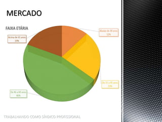 TRABALHANDO COMO SÍNDICO PROFISSIONAL
 