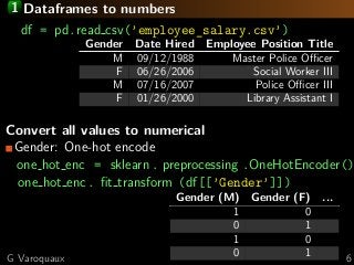 1 Dataframes to numbers
df = pd.read csv(’employee_salary.csv’)
Gender Date Hired Employee Position Title
M 09/12/1988 Master Police Oﬃcer
F 06/26/2006 Social Worker III
M 07/16/2007 Police Oﬃcer III
F 01/26/2000 Library Assistant I
Convert all values to numerical
Gender: One-hot encode
one hot enc = sklearn. preprocessing .OneHotEncoder()
one hot enc. ﬁt transform (df[[’Gender’]])
Gender (M) Gender (F) ...
1 0
0 1
1 0
0 1G Varoquaux 6
 