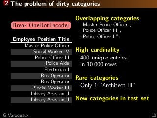 2 The problem of dirty categories
Employee Position Title
Master Police Oﬃcer
Social Worker IV
Police Oﬃcer III
Police Aide
Electrician I
Bus Operator
Bus Operator
Social Worker III
Library Assistant I
Library Assistant I
Break OneHotEncoder
Overlapping categories
“Master Police Oﬃcer”,
“Police Oﬃcer III”,
“Police Oﬃcer II”...
High cardinality
400 unique entries
in 10 000 rows
Rare categories
Only 1 “Architect III”
New categories in test set
G Varoquaux 10
 