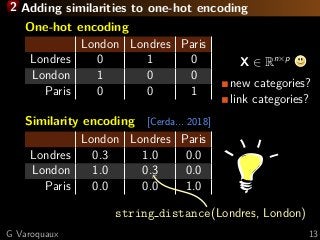 2 Adding similarities to one-hot encoding
One-hot encoding
London Londres Paris
Londres 0 1 0
London 1 0 0
Paris 0 0 1
X ∈ Rn×p
new categories?
link categories?
Similarity encoding [Cerda... 2018]
London Londres Paris
Londres 0.3 1.0 0.0
London 1.0 0.3 0.0
Paris 0.0 0.0 1.0
string distance(Londres, London)
G Varoquaux 13
 