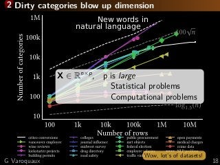 2 Dirty categories blow up dimension
New words in
natural language
Wow, lot’s of datasets!
X ∈ Rn×p
, p is large
Statistical problems
Computational problems
G Varoquaux 18
 