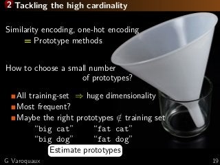 2 Tackling the high cardinality
Similarity encoding, one-hot encoding
= Prototype methods
How to choose a small number
of prototypes?
All training-set ⇒ huge dimensionality
Most frequent?
Maybe the right prototypes /∈ training set
“big cat” “fat cat”
“big dog” “fat dog”
Estimate prototypes
G Varoquaux 19
 