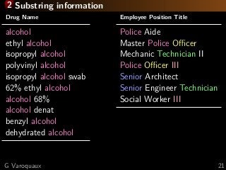2 Substring information
Drug Name
alcohol
ethyl alcohol
isopropyl alcohol
polyvinyl alcohol
isopropyl alcohol swab
62% ethyl alcohol
alcohol 68%
alcohol denat
benzyl alcohol
dehydrated alcohol
Employee Position Title
Police Aide
Master Police Oﬃcer
Mechanic Technician II
Police Oﬃcer III
Senior Architect
Senior Engineer Technician
Social Worker III
G Varoquaux 21
 