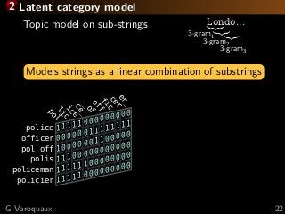2 Latent category model
Topic model on sub-strings
(GaP: Gamma-Poisson factorization)
3-gram1
L
3-gram2
on
3-gram3
do...
Models strings as a linear combination of substrings
11111000000000
00000011111111
10000001100000
11100000000000
11111100000000
11111000000000
police
officer
pol off
polis
policeman
policier
er_
cer
fic
off
_of
ce_
ice
lic
pol
G Varoquaux 22
 