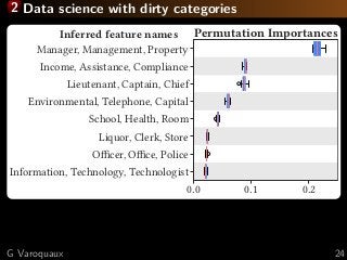 2 Data science with dirty categories
0.0 0.1 0.2
Information, Technology, Technologist
Oﬃcer, Oﬃce, Police
Liquor, Clerk, Store
School, Health, Room
Environmental, Telephone, Capital
Lieutenant, Captain, Chief
Income, Assistance, Compliance
Manager, Management, Property
Inferred feature names Permutation Importances
G Varoquaux 24
 