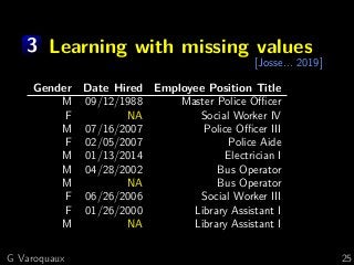3 Learning with missing values
[Josse... 2019]
Gender Date Hired Employee Position Title
M 09/12/1988 Master Police Oﬃcer
F NA Social Worker IV
M 07/16/2007 Police Oﬃcer III
F 02/05/2007 Police Aide
M 01/13/2014 Electrician I
M 04/28/2002 Bus Operator
M NA Bus Operator
F 06/26/2006 Social Worker III
F 01/26/2000 Library Assistant I
M NA Library Assistant I
G Varoquaux 25
 