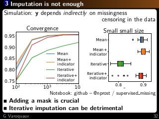 3 Imputation is not enough
Pathological case [Josse... 2019]
y depends only on wether data is missing or not
eg tax fraud detection
theory: MNAR = “Missing Not At Random”
Imputing makes prediction impossible
Solution
Add a missingness indicator: extra feature to predict
...SimpleImpute(add indicator=True)
...IterativeImputer(add indicator=True)
Simulation: y depends indirectly on missingness
censoring in the data
102 103 104
Sample size
0.75
0.80
0.85
0.90
0.95
r2score
Mean
Mean+
indicator
Iterative
Iterative+
indicator
Convergence
0.8 0.9
r2 score
Iterative+
indicator
Iterative
Mean+
indicator
Mean
Small small size
Notebook: github – @nprost / supervised missing
Adding a mask is crucial
Iterative imputation can be detrimental
G Varoquaux 32
 