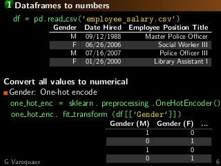 1 Dataframes to numbers
df = pd.read csv(’employee_salary.csv’)
Gender Date Hired Employee Position Title
M 09/12/1988 Mas...