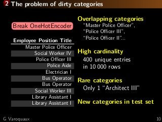 2 The problem of dirty categories
Employee Position Title
Master Police Oﬃcer
Social Worker IV
Police Oﬃcer III
Police Aid...