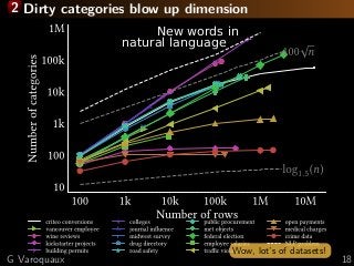 2 Dirty categories blow up dimension
New words in
natural language
Wow, lot’s of datasets!
G Varoquaux 18
 