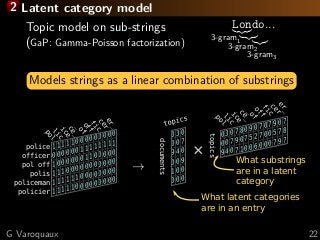 2 Latent category model
Topic model on sub-strings
(GaP: Gamma-Poisson factorization)
3-gram1
L
3-gram2
on
3-gram3
do...
M...