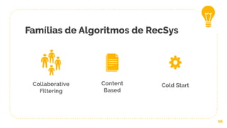 Famílias de Algoritmos de RecSys
Collaborative
Filtering
10
Content
Based
Cold Start
 