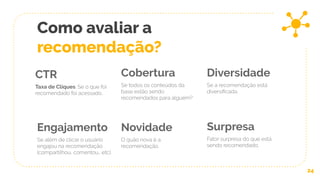 Como avaliar a
recomendação?
CTR
Taxa de Cliques. Se o que foi
recomendado foi acessado.
Cobertura
Se todos os conteúdos da
base estão sendo
recomendados para alguém?
Diversidade
Se a recomendação está
diversiﬁcada.
24
Engajamento
Se além de clicar o usuário
engajou na recomendação
(compartilhou, comentou.. etc).
Novidade
O quão nova é a
recomendação.
Surpresa
Fator surpresa do que está
sendo recomendado.
 