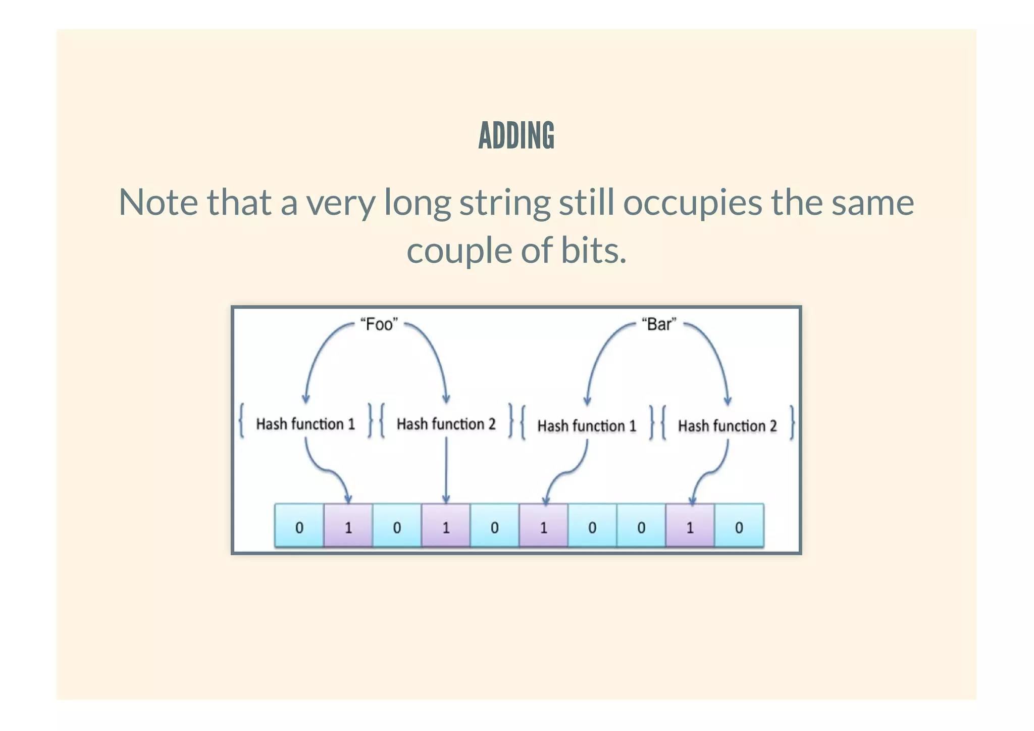 ADDINGADDING
Note that a very long string still occupies the same
couple of bits.
 