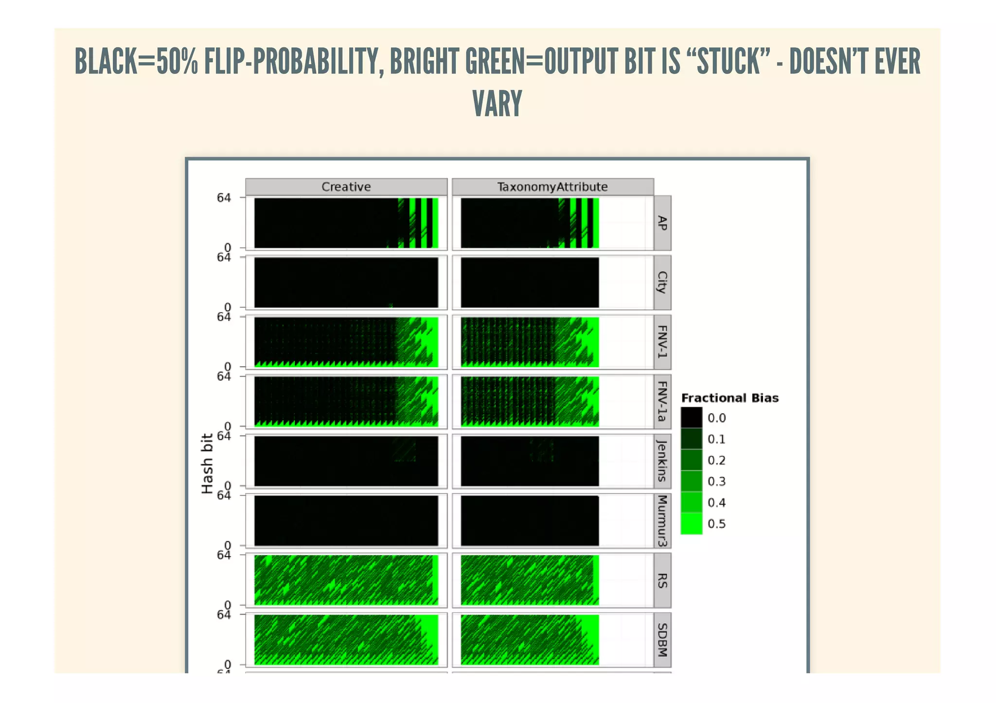 BLACK=50% FLIP-PROBABILITY,BRIGHT GREEN=OUTPUT BIT IS “STUCK”- DOESN’T EVERBLACK=50% FLIP-PROBABILITY,BRIGHT GREEN=OUTPUT BIT IS “STUCK”- DOESN’T EVER
VARYVARY
 