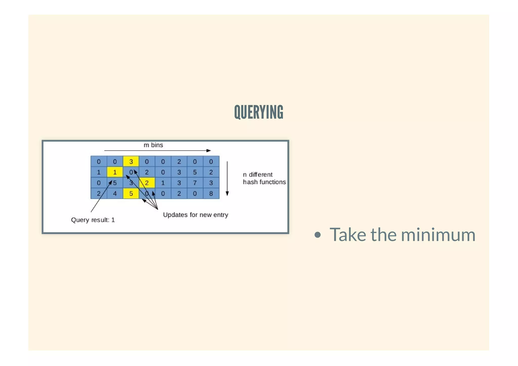 QUERYINGQUERYING
Take the minimum
 