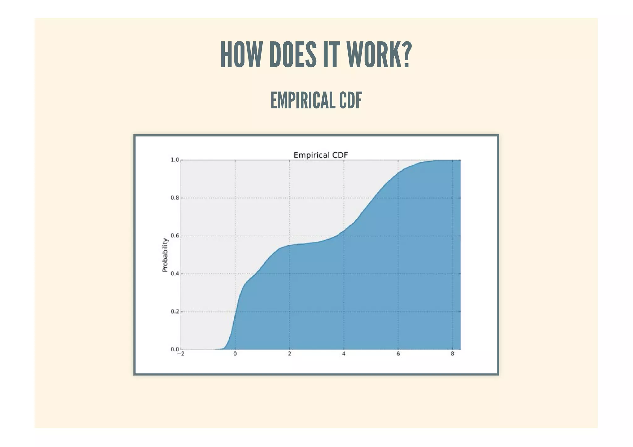 HOW DOES IT WORK?HOW DOES IT WORK?
EMPIRICAL CDFEMPIRICAL CDF
 