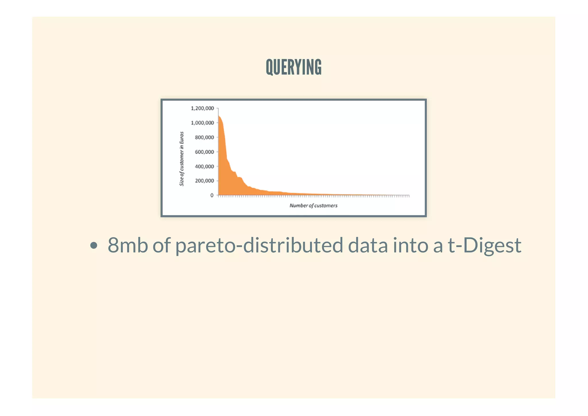 QUERYINGQUERYING
8mb of pareto-distributed data into a t-Digest
 