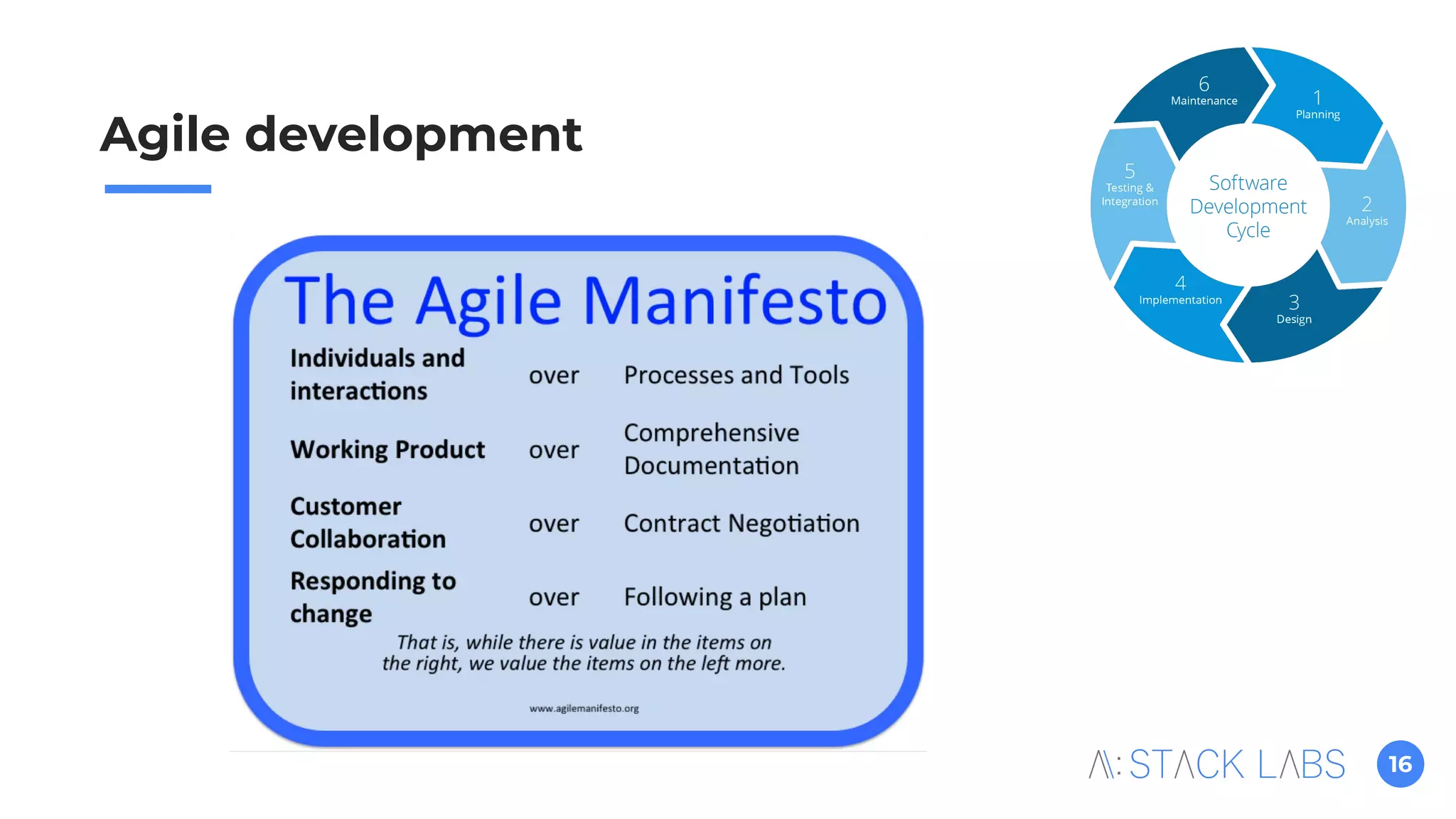16
Agile development
 