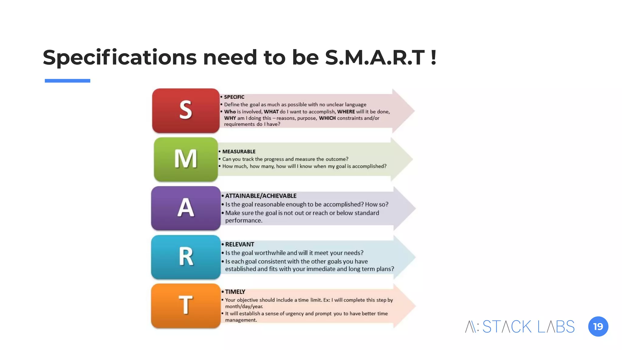 19
Speciﬁcations need to be S.M.A.R.T !
 