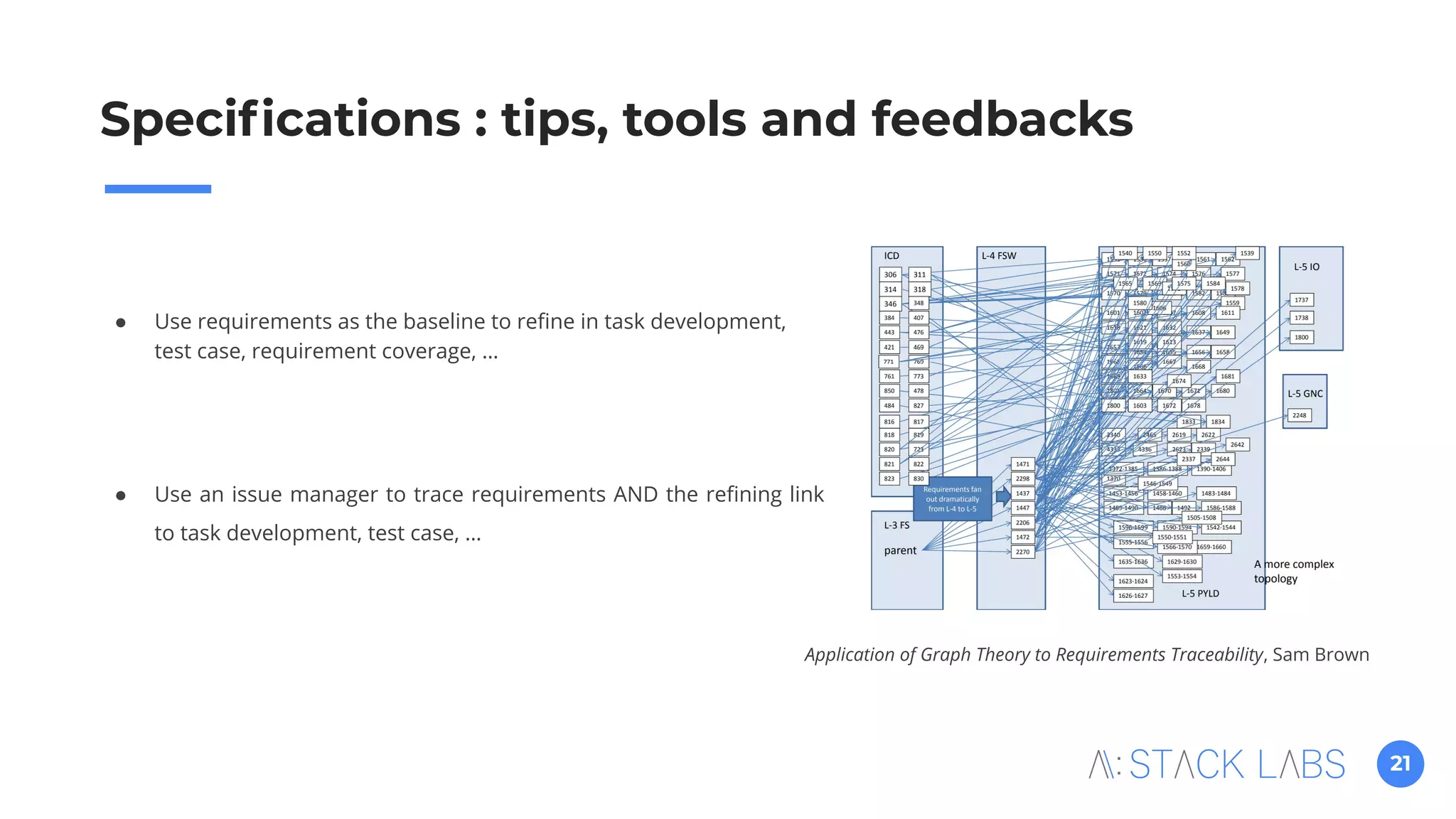 21
Speciﬁcations : tips, tools and feedbacks
● Use requirements as the baseline to reﬁne in task development,
test case, requirement coverage, …
● Use an issue manager to trace requirements AND the reﬁning link
to task development, test case, …
Application of Graph Theory to Requirements Traceability, Sam Brown
 