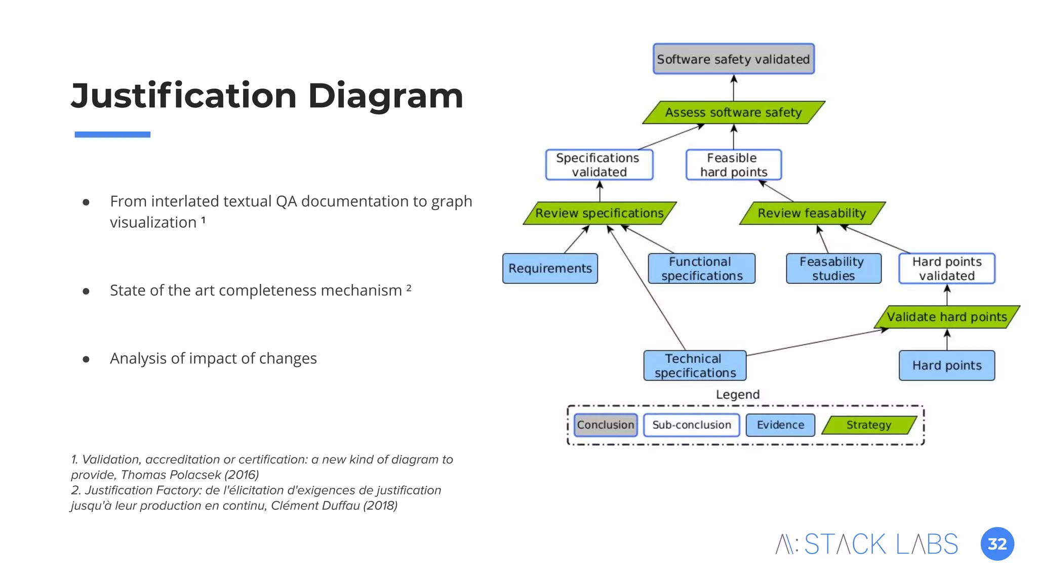 32
Justiﬁcation Diagram
● From interlated textual QA documentation to graph
visualization ¹
● State of the art completeness mechanism ²
● Analysis of impact of changes
1. Validation, accreditation or certiﬁcation: a new kind of diagram to
provide, Thomas Polacsek (2016)
2. Justiﬁcation Factory: de l'élicitation d'exigences de justiﬁcation
jusqu'à leur production en continu, Clément Duﬀau (2018)
 