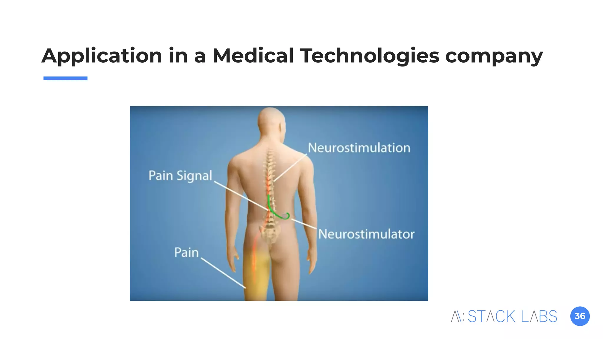 36
Application in a Medical Technologies company
 