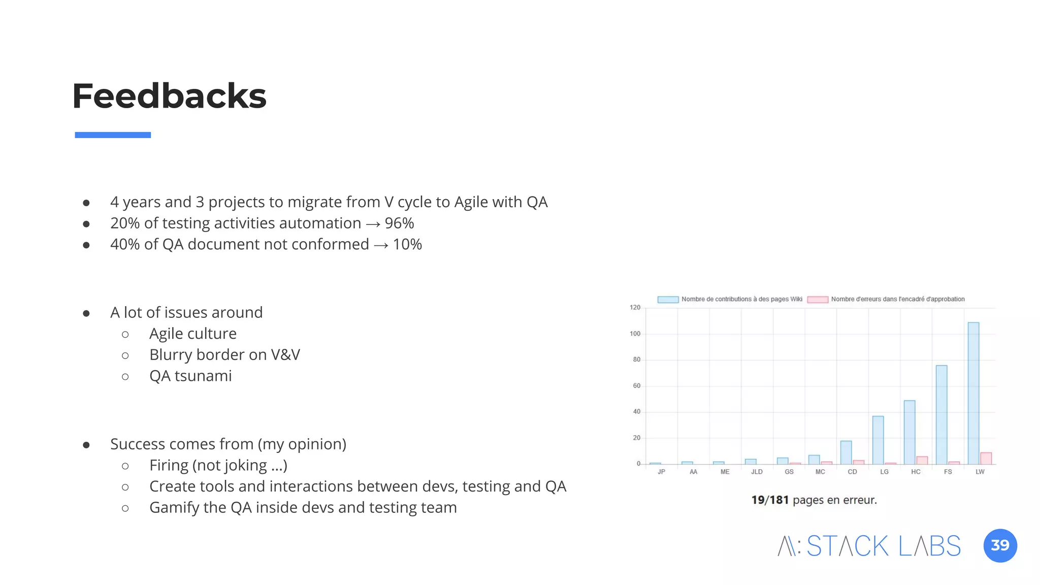 39
Feedbacks
● 4 years and 3 projects to migrate from V cycle to Agile with QA
● 20% of testing activities automation → 96%
● 40% of QA document not conformed → 10%
● A lot of issues around
○ Agile culture
○ Blurry border on V&V
○ QA tsunami
● Success comes from (my opinion)
○ Firing (not joking …)
○ Create tools and interactions between devs, testing and QA
○ Gamify the QA inside devs and testing team
 