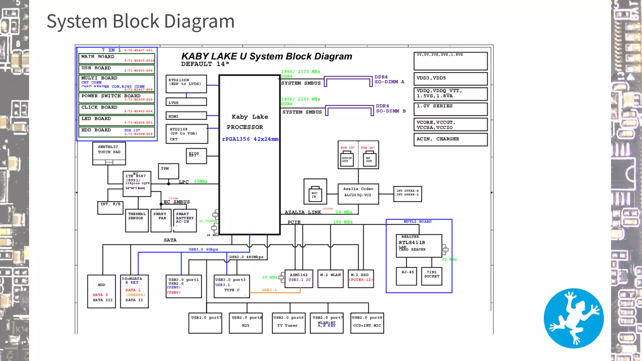 System Block Diagram
 
