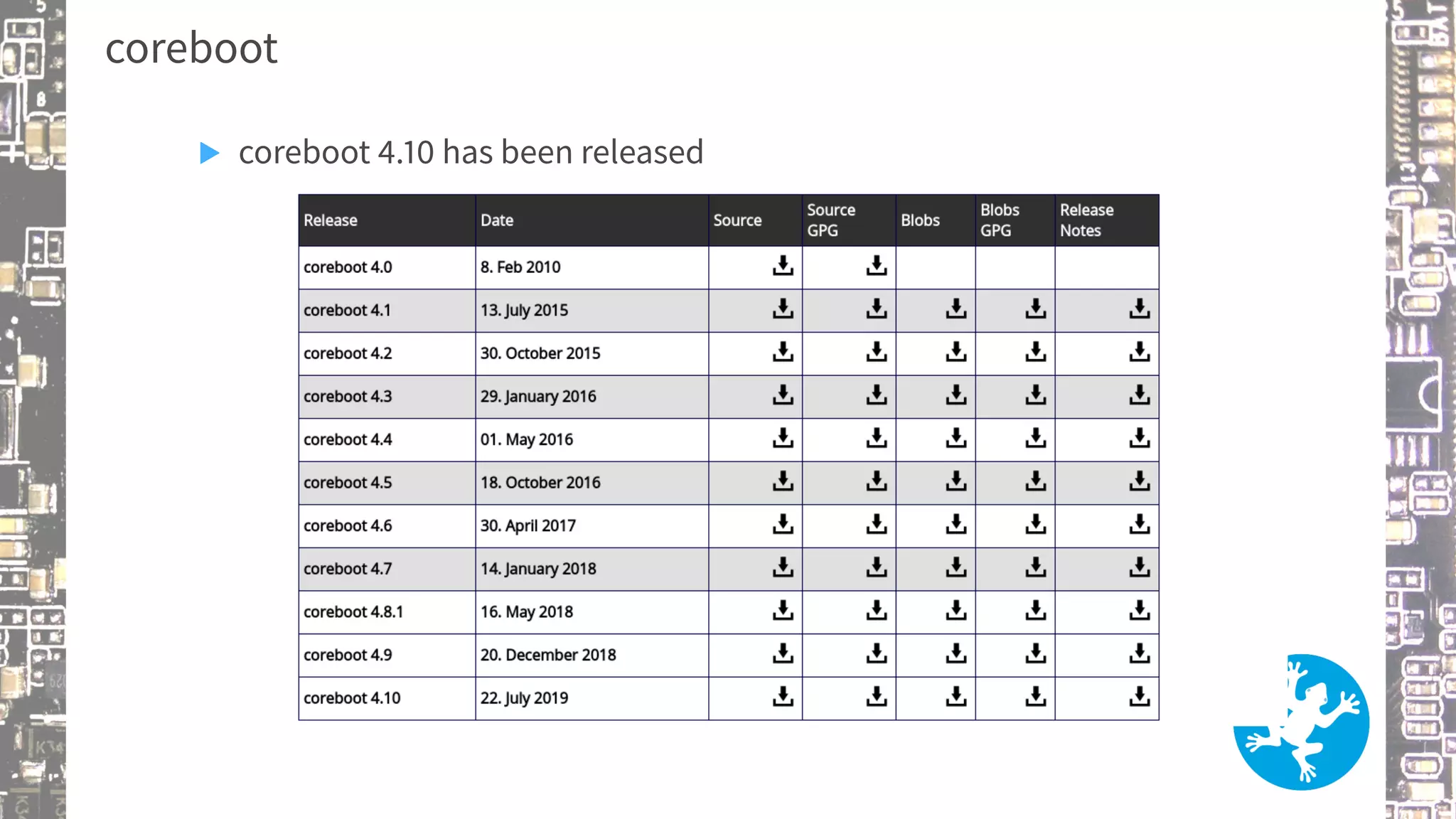 coreboot
▶ coreboot 4.10 has been released
 