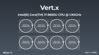 Vert Cpu Crushing Latency with Vert.x | PDF